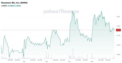 Goxus, Inc. (GOXS) Stock Price, Quote & News